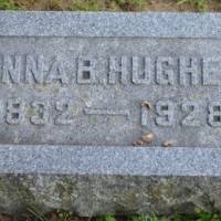 Anna Belle HUGHES